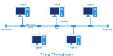 Line topology diagram